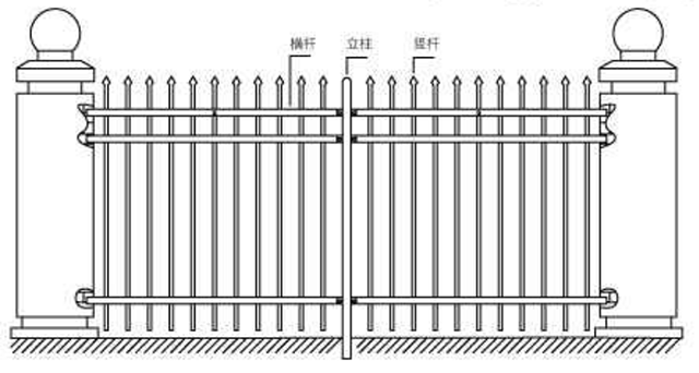 防護柵（shān）欄種類圖片介紹