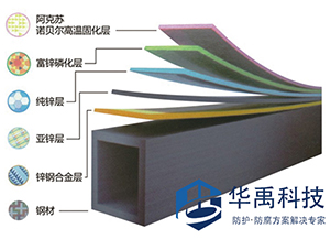 熱鍍鋅護欄噴粉（fěn）的注意（yì）事項