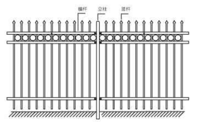 防護柵（shān）欄種類圖（tú）片介紹（shào）