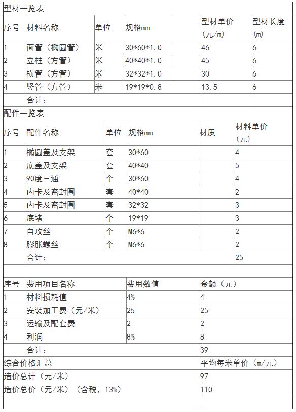 鋅鋼陽台護欄（lán）多少（shǎo）錢一米價格表