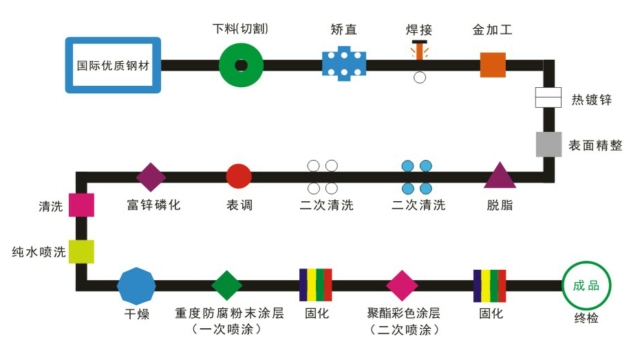 陽台護欄兩噴兩塗工藝流程詳解