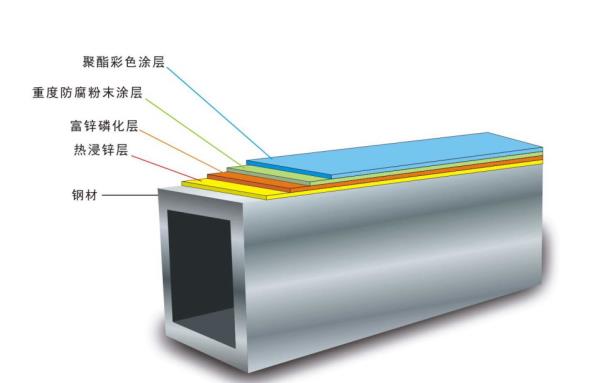 鋅鋼（gāng）護欄的工藝流程技術剖（pōu）析