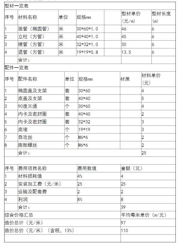 陽台護欄工程報價表主要項目