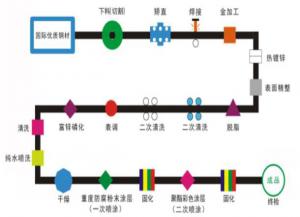 鋅鋼護欄的一（yī）噴（pēn）一塗與二噴二塗有什麽區別