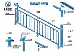 鋅鋼樓梯欄杆組（zǔ）裝分（fèn）解式介紹